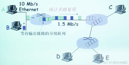 計算機網(wǎng)絡 從技術開發(fā)到網(wǎng)絡結構概覽