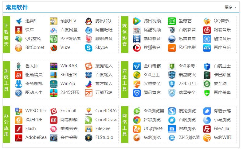 軟件的分類與軟件開(kāi)發(fā)概述