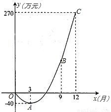 精加工新產品 甲、乙工廠加工效率對比與選擇